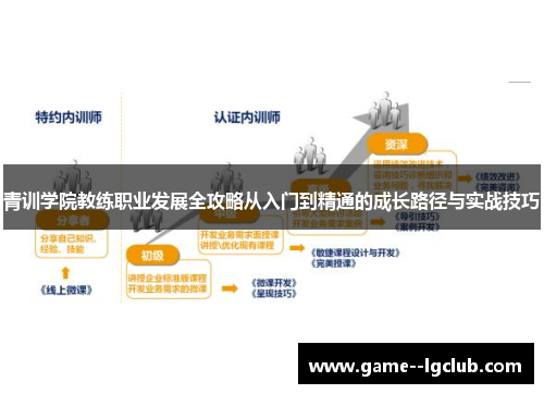 青训学院教练职业发展全攻略从入门到精通的成长路径与实战技巧