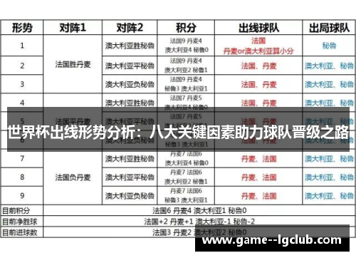 世界杯出线形势分析:八大关键因素助力球队晋级之路 世界杯出线形势分析:八大关键因素助力球队晋级之路