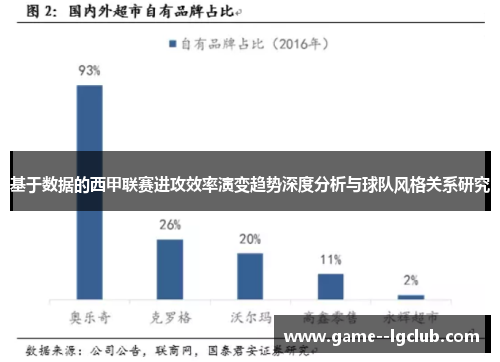 基于数据的西甲联赛进攻效率演变趋势深度分析与球队风格关系研究